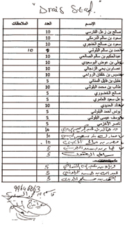 ����� (�����) ���� ���� ����� ��������� �� ������� ������� 