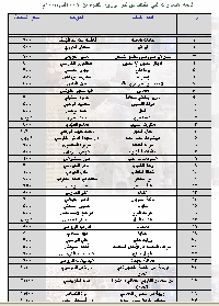 ����� ��������� ���� ���� �� ��� ����� ������ �������� ������ �� 2006��� 2008�